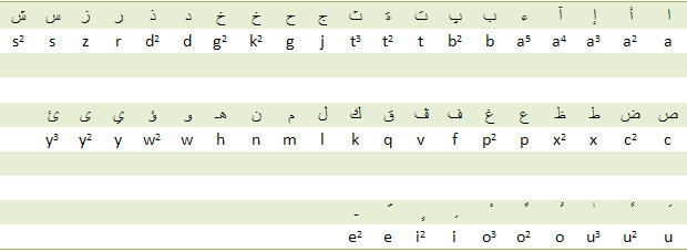 Arabic Typing Tutor Activation Key
